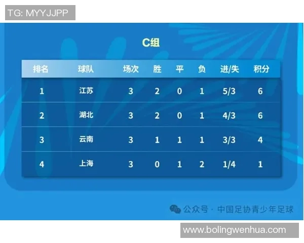 上海足球队在足球战术排行榜中荣登第4名引发热议与关注