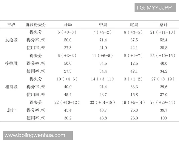 南京乒乓球队配合表现的数据分析与战术优化研究