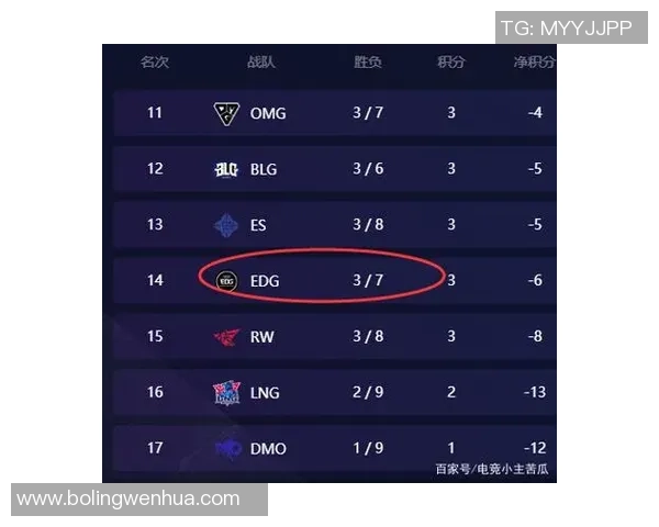 和平精英耐力排行榜更新EDG战队表现创新高引发关注 和平精英耐力排行榜更新EDG战队表现创新高引发关注