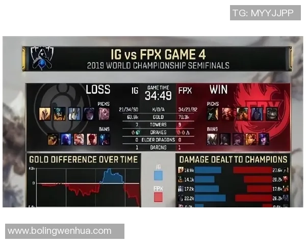 赛后复盘:深入分析EDG与IG在比赛中的默契配合与战术执行 赛后复盘:深入分析EDG与IG在比赛中的默契配合与战术执行